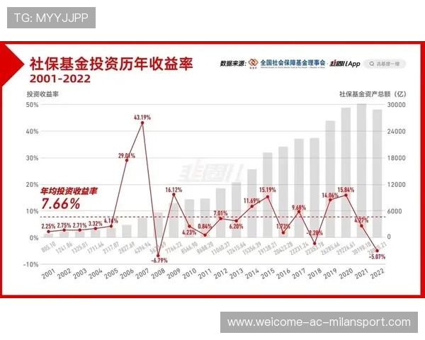 年均收益 5.15%，养老基金怎么做到连续盈利？，养老基金年化率是多少